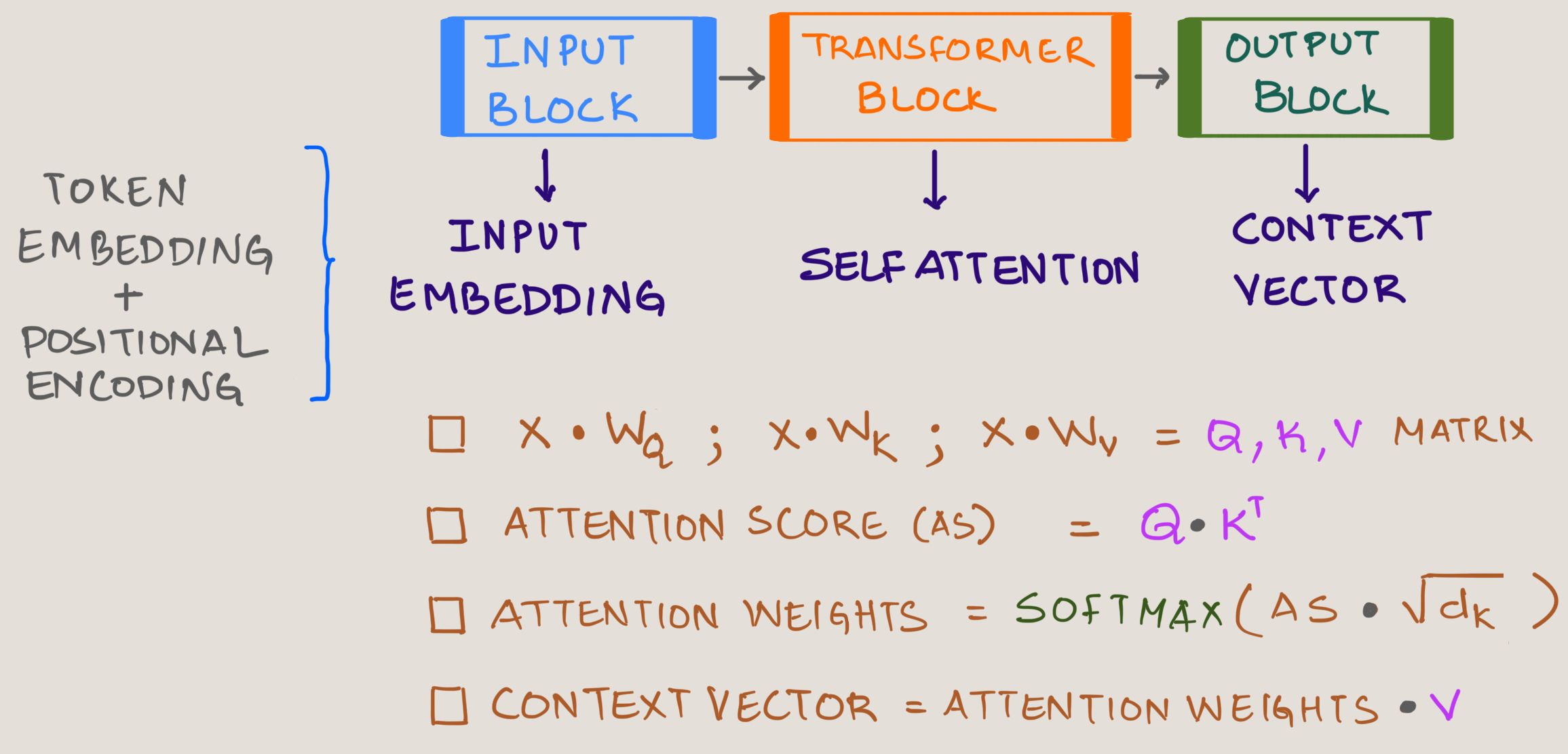 SelfAttention