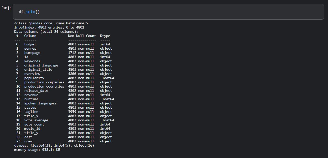 dataset