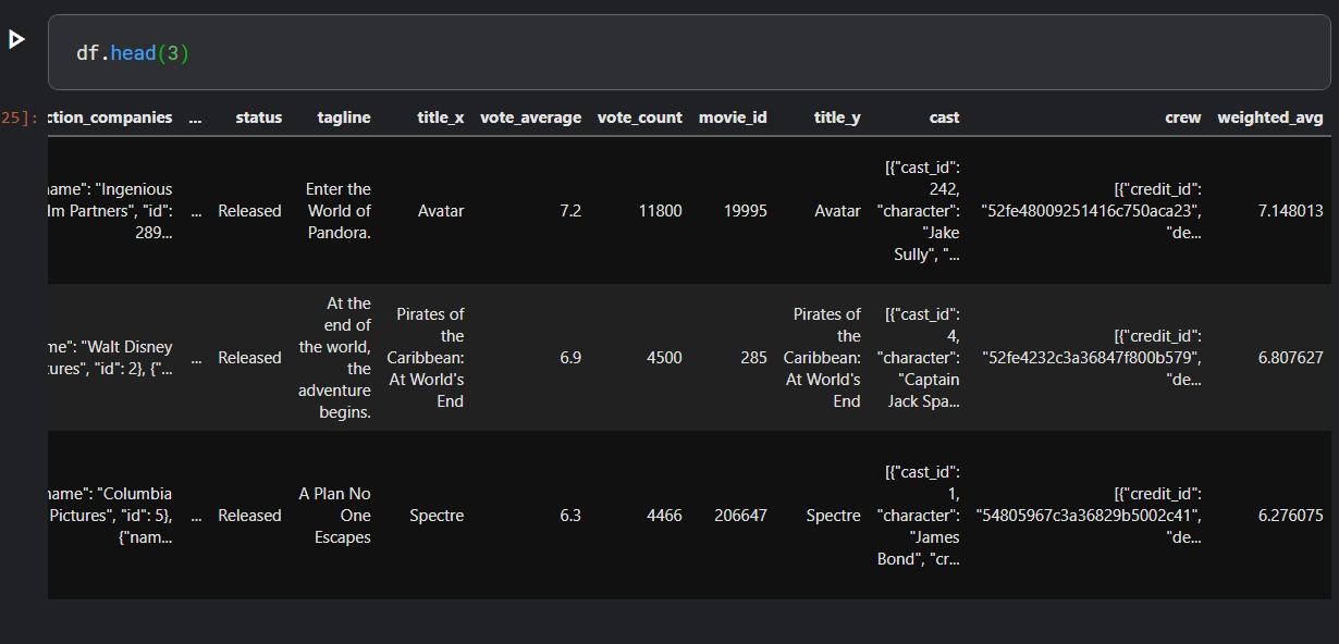 output