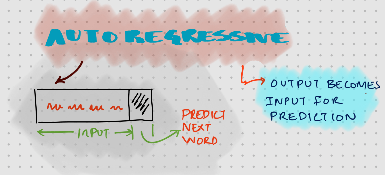 AutoRegression